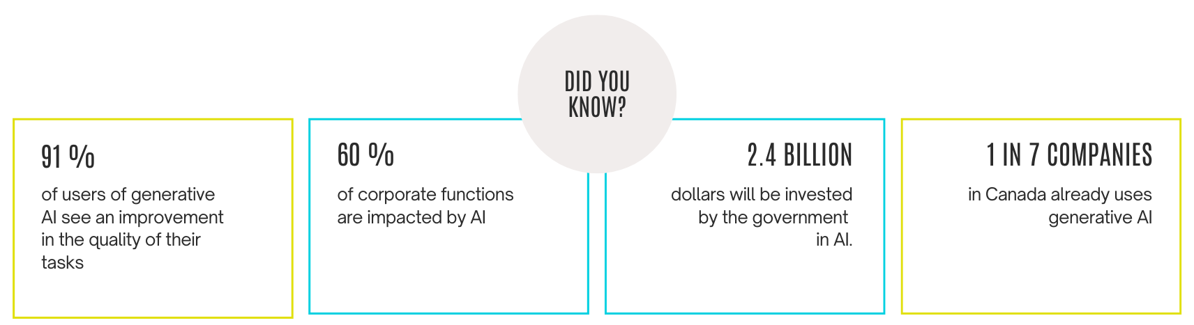 Did you know - IA | Technologia