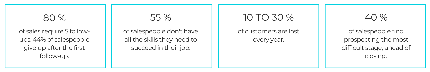 Sales Program | Technologia