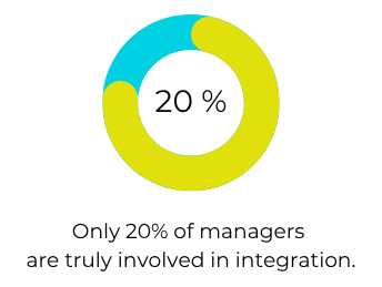 Few managers are involved in onboarding